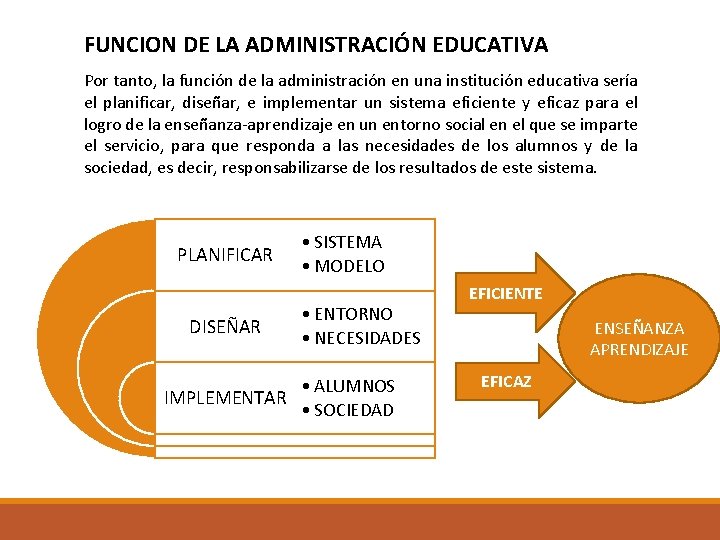 FUNCION DE LA ADMINISTRACIÓN EDUCATIVA Por tanto, la función de la administración en una