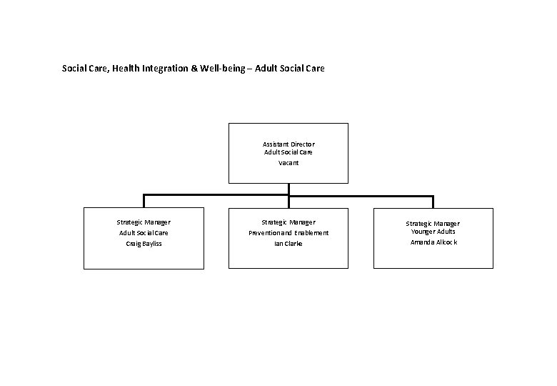 Social Care, Health Integration & Well-being – Adult Social Care Assistant Director Adult Social