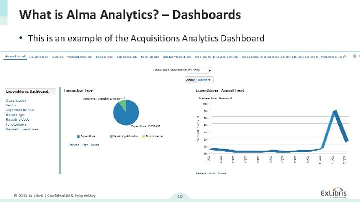 What is Alma Analytics? – Dashboards • This is an example of the Acquisitions