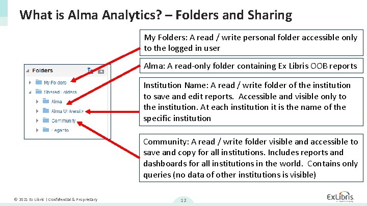 What is Alma Analytics? – Folders and Sharing My Folders: A read / write