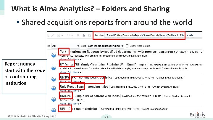 What is Alma Analytics? – Folders and Sharing • Shared acquisitions reports from around