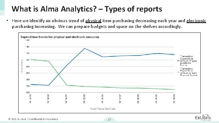 What is Alma Analytics? – Types of reports • Here we identify an obvious