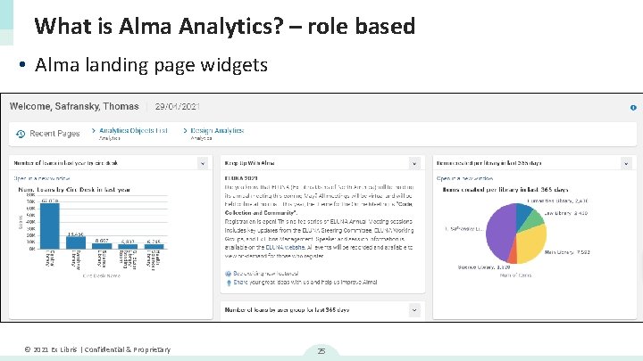 What is Alma Analytics? – role based • Alma landing page widgets © 2021