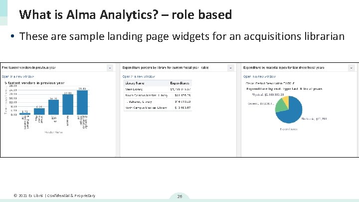 What is Alma Analytics? – role based • These are sample landing page widgets