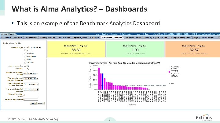 What is Alma Analytics? – Dashboards • This is an example of the Benchmark