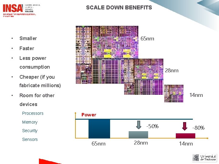 SCALE DOWN BENEFITS • Smaller • Faster • Less power 65 nm consumption • SCALE DOWN BENEFITS • Smaller • Faster • Less power 65 nm consumption •