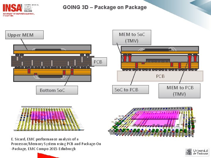 GOING 3 D – Package on Package MEM to So. C (TMV) Upper MEM GOING 3 D – Package on Package MEM to So. C (TMV) Upper MEM