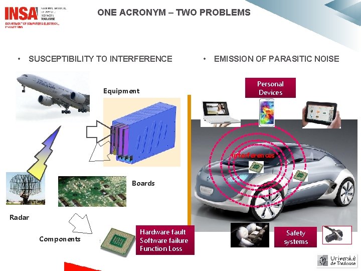 ONE ACRONYM – TWO PROBLEMS • SUSCEPTIBILITY TO INTERFERENCE Carbon airplane • EMISSION OF ONE ACRONYM – TWO PROBLEMS • SUSCEPTIBILITY TO INTERFERENCE Carbon airplane • EMISSION OF