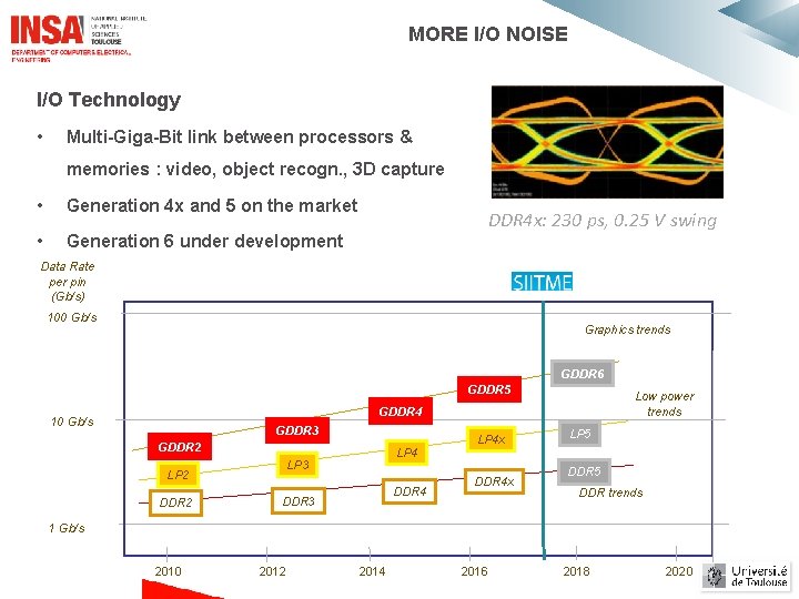 MORE I/O NOISE I/O Technology • Multi-Giga-Bit link between processors & memories : video, MORE I/O NOISE I/O Technology • Multi-Giga-Bit link between processors & memories : video,