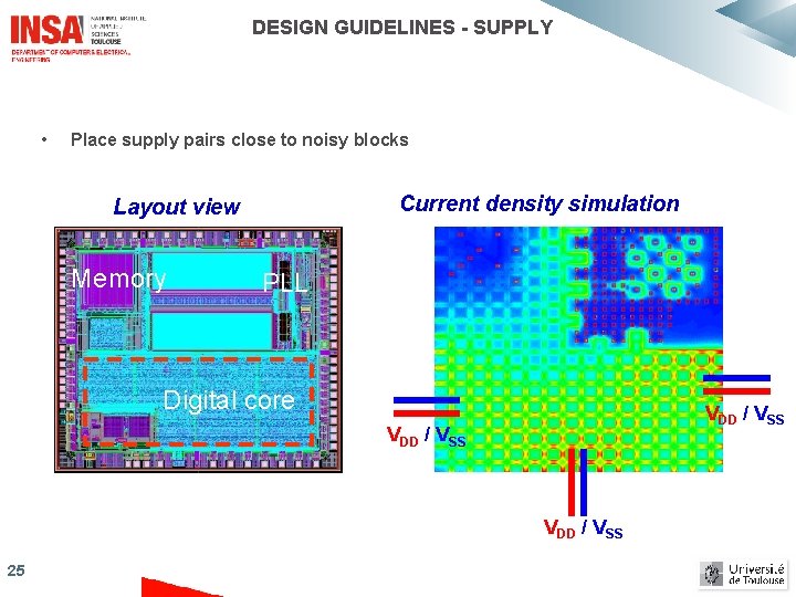 DESIGN GUIDELINES - SUPPLY • Place supply pairs close to noisy blocks Current density DESIGN GUIDELINES - SUPPLY • Place supply pairs close to noisy blocks Current density