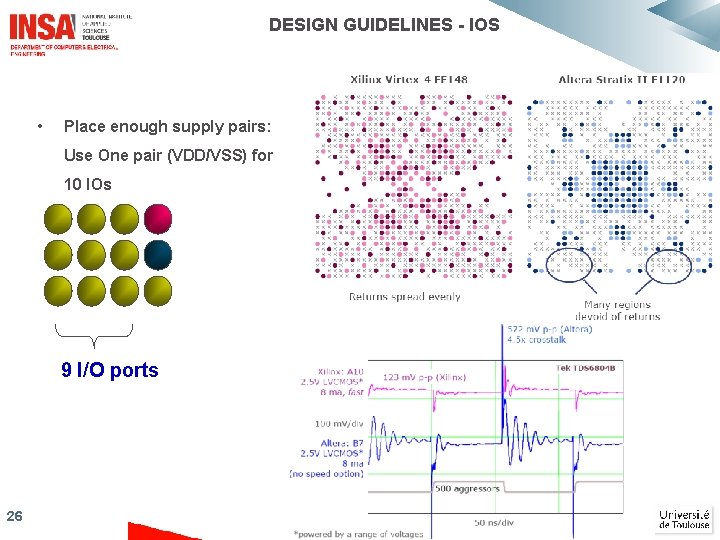 DESIGN GUIDELINES - IOS • Place enough supply pairs: Use One pair (VDD/VSS) for DESIGN GUIDELINES - IOS • Place enough supply pairs: Use One pair (VDD/VSS) for