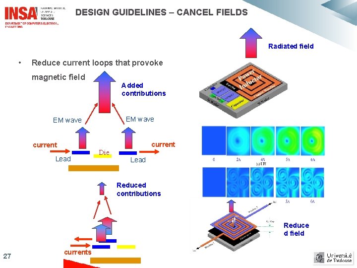 DESIGN GUIDELINES – CANCEL FIELDS Radiated field • Reduce current loops that provoke magnetic DESIGN GUIDELINES – CANCEL FIELDS Radiated field • Reduce current loops that provoke magnetic