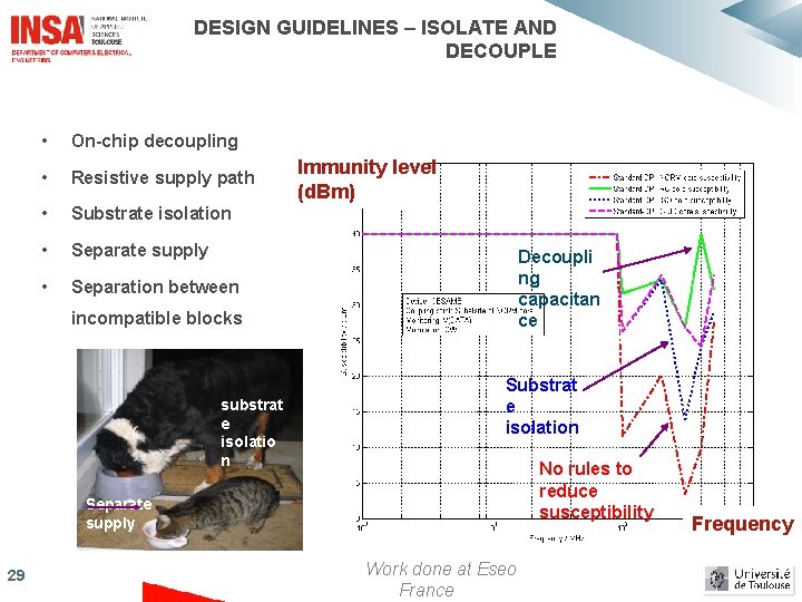 DESIGN GUIDELINES – ISOLATE AND DECOUPLE • On-chip decoupling • Resistive supply path • DESIGN GUIDELINES – ISOLATE AND DECOUPLE • On-chip decoupling • Resistive supply path •