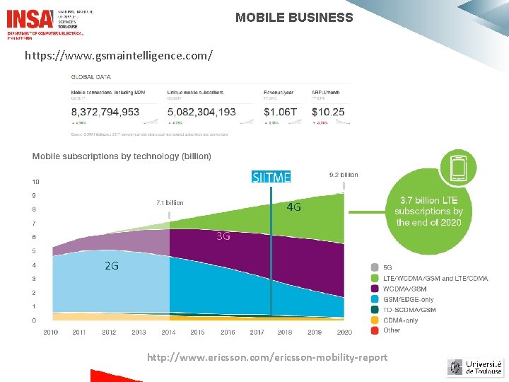 MOBILE BUSINESS https: //www. gsmaintelligence. com/ 4 G 3 G 2 G http: //www. MOBILE BUSINESS https: //www. gsmaintelligence. com/ 4 G 3 G 2 G http: //www.