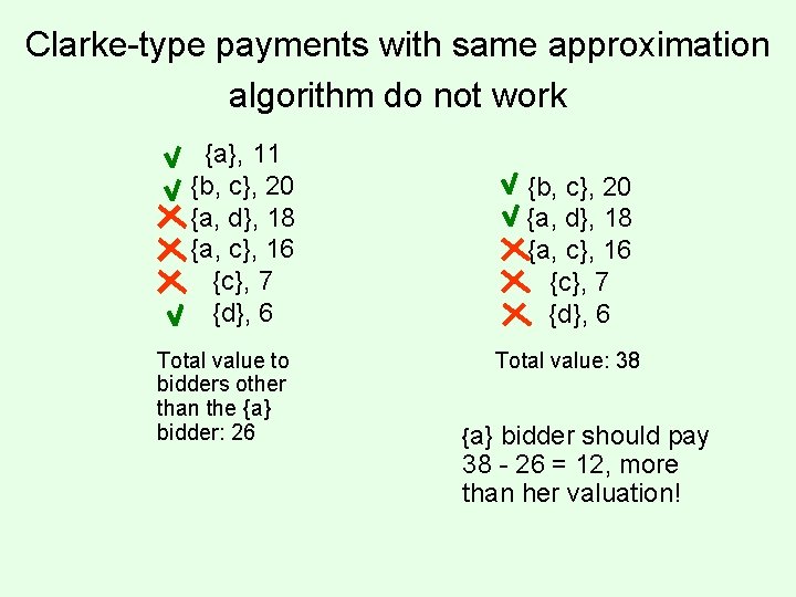 Clarke-type payments with same approximation algorithm do not work {a}, 11 {b, c}, 20