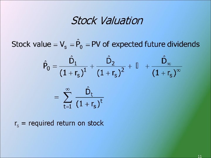 Stock Valuation rs = required return on stock 11 