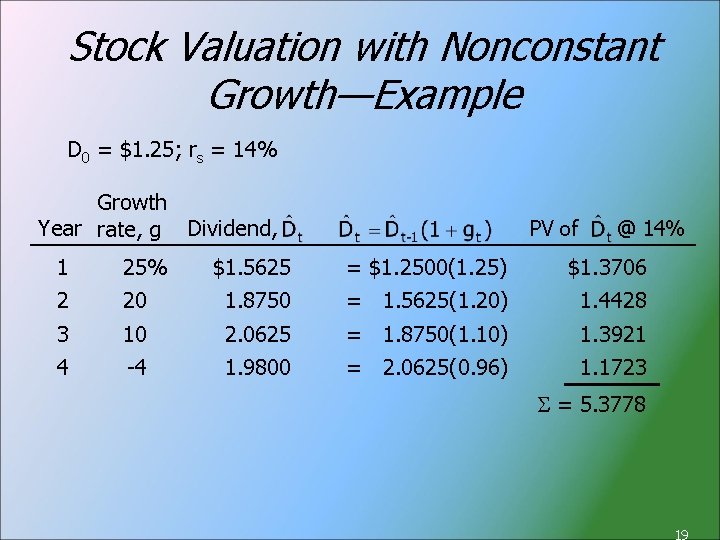 Stock Valuation with Nonconstant Growth—Example D 0 = $1. 25; rs = 14% Growth