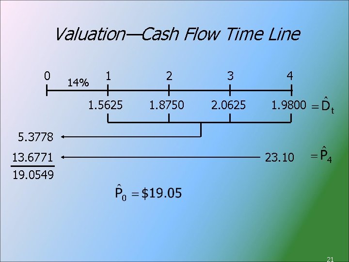 Valuation—Cash Flow Time Line 0 1 2 3 4 1. 5625 1. 8750 2.