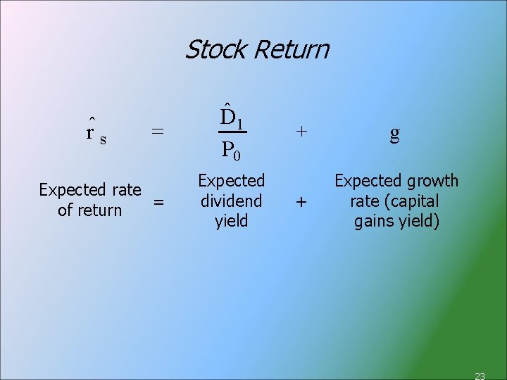 Stock Return r s = Expected rate = of return D 1 P 0
