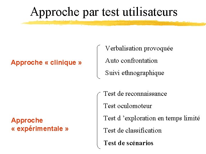 Approche par test utilisateurs Verbalisation provoquée Approche « clinique » Auto confrontation Suivi ethnographique