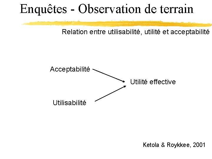 Enquêtes - Observation de terrain Relation entre utilisabilité, utilité et acceptabilité Acceptabilité Utilité effective