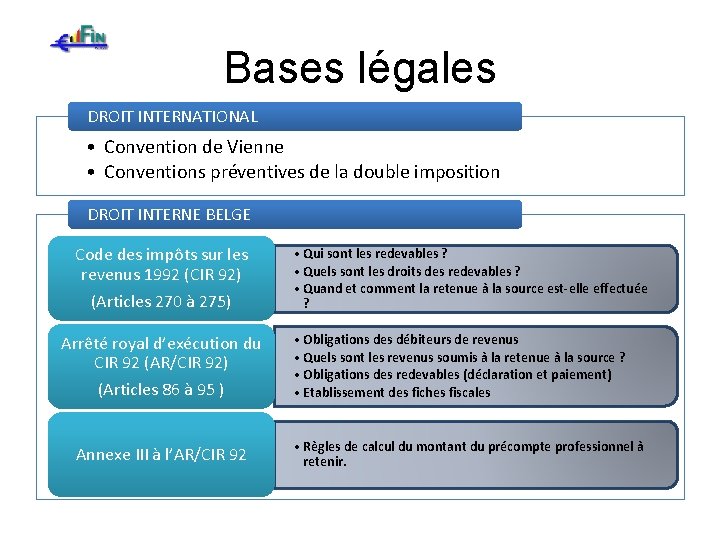 Bases légales DROIT INTERNATIONAL • Convention de Vienne • Conventions préventives de la double