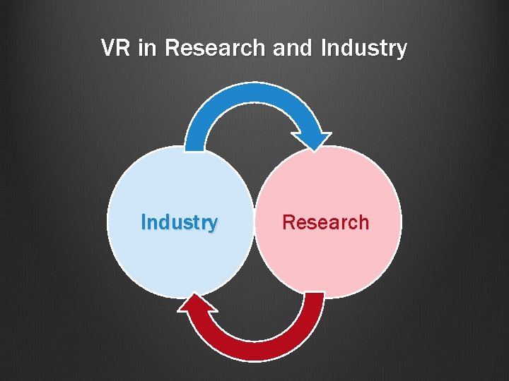 VR in Research and Industry Research 