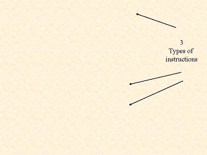 3 Types of instructions 