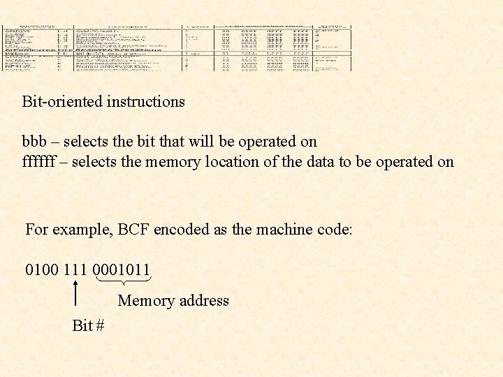 Bit-oriented instructions bbb – selects the bit that will be operated on ffffff –