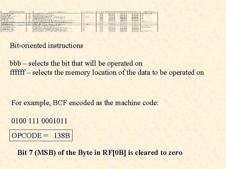 Bit-oriented instructions bbb – selects the bit that will be operated on ffffff –