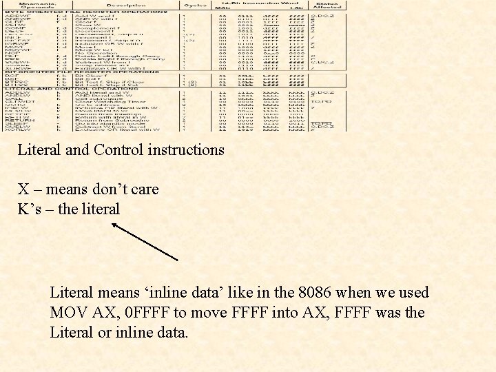 Literal and Control instructions X – means don’t care K’s – the literal Literal