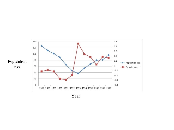 Population size Year 