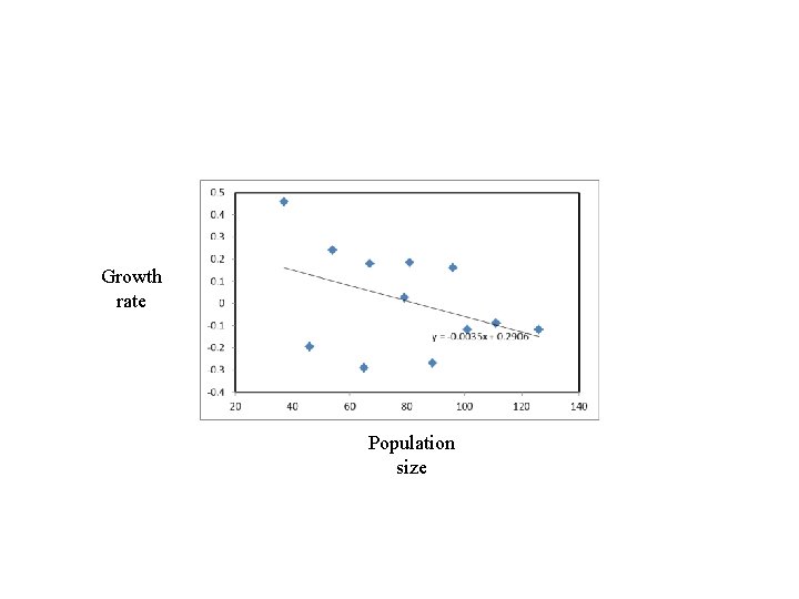 Growth rate Population size 