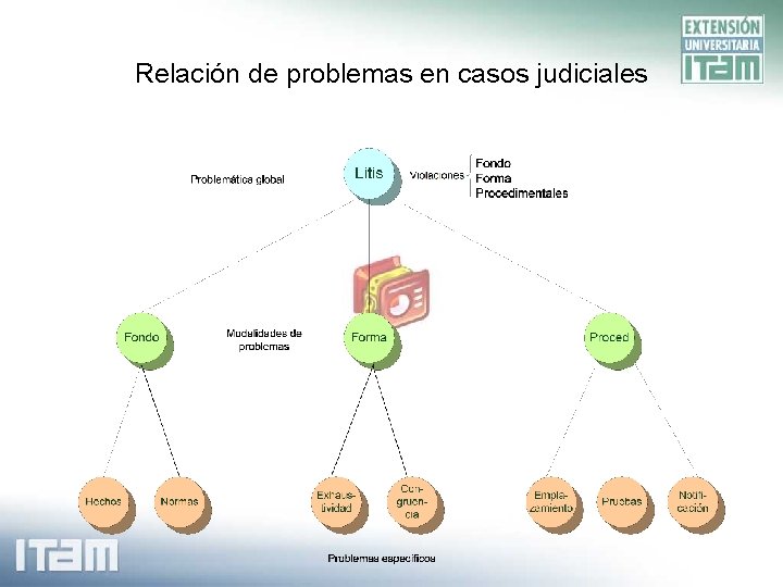 Relación de problemas en casos judiciales 