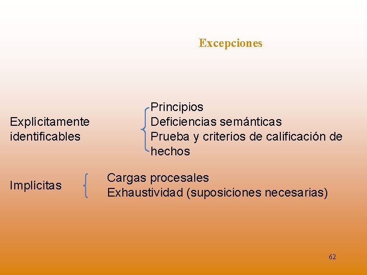 Excepciones Explícitamente identificables Implícitas Principios Deficiencias semánticas Prueba y criterios de calificación de hechos