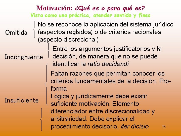 Motivación: ¿Qué es o para qué es? Vista como una práctica, atender sentido y