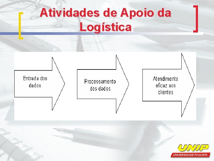 Atividades de Apoio da Logística 