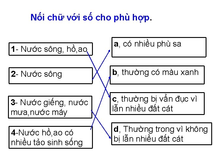 Nối chữ với số cho phù hợp. 1 - Nước sông, hồ, ao a,