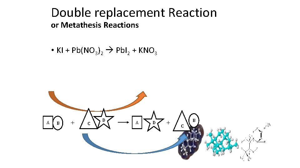 Double replacement Reaction or Metathesis Reactions • KI + Pb(NO 3)2 Pb. I 2