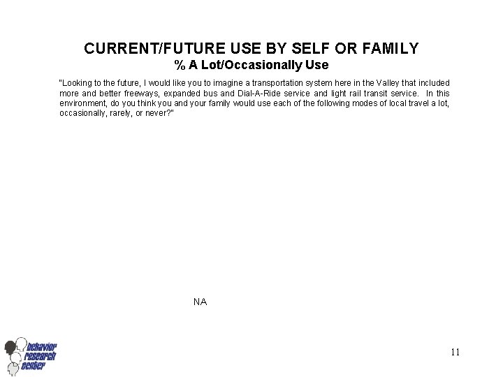 CURRENT/FUTURE USE BY SELF OR FAMILY % A Lot/Occasionally Use “Looking to the future,