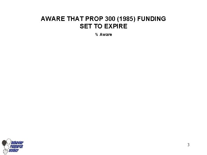 AWARE THAT PROP 300 (1985) FUNDING SET TO EXPIRE % Aware 3 