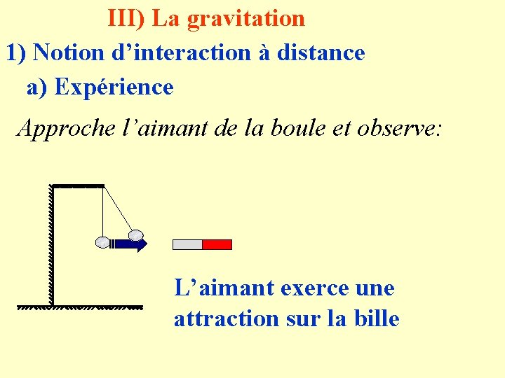 III) La gravitation 1) Notion d’interaction à distance a) Expérience Approche l’aimant de la