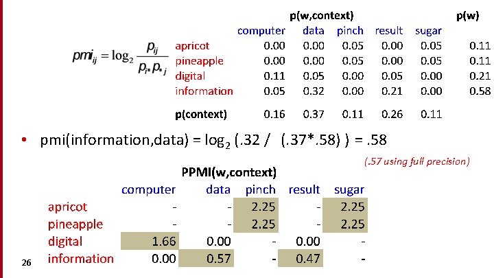  • pmi(information, data) = log 2 (. 32 / (. 37*. 58) )