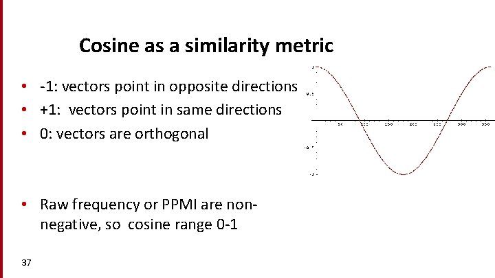 Cosine as a similarity metric • -1: vectors point in opposite directions • +1: