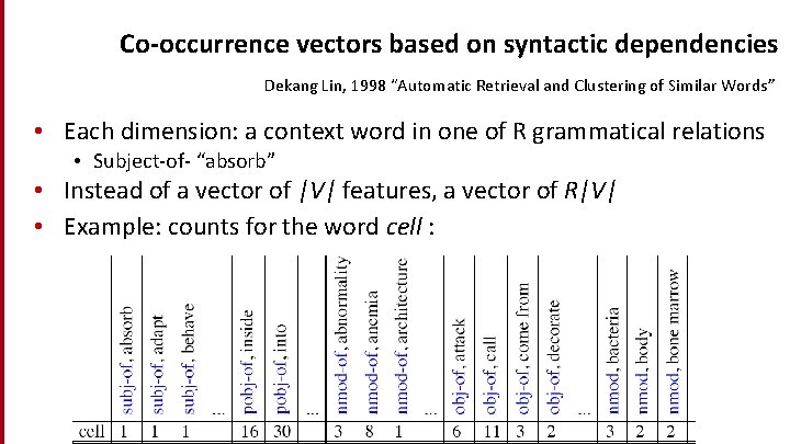 Co-occurrence vectors based on syntactic dependencies Dekang Lin, 1998 “Automatic Retrieval and Clustering of