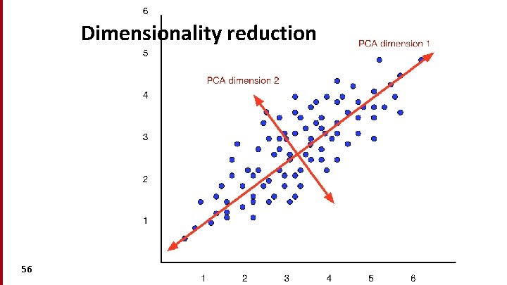 Dimensionality reduction 56 