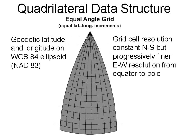 Quadrilateral Data Structure Geodetic latitude and longitude on WGS 84 ellipsoid (NAD 83) Grid