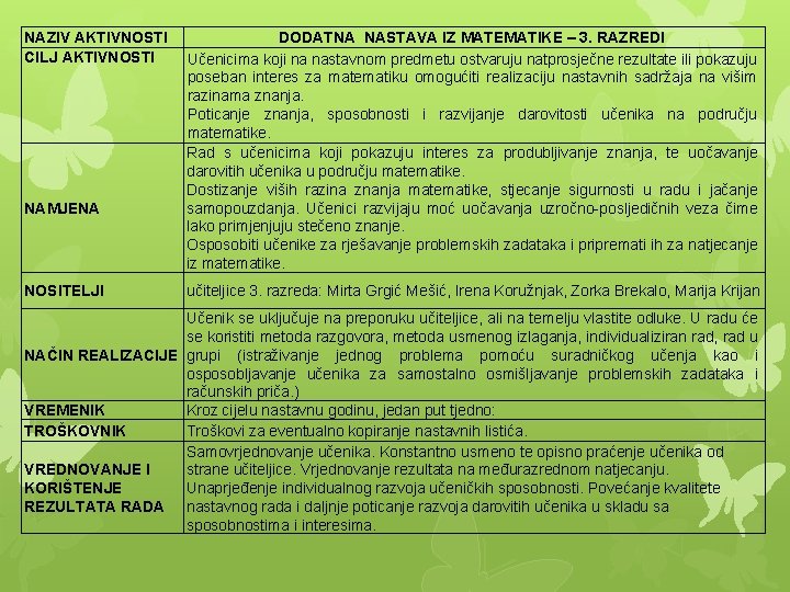 NAZIV AKTIVNOSTI CILJ AKTIVNOSTI NAMJENA NOSITELJI DODATNA NASTAVA IZ MATEMATIKE – 3. RAZREDI Učenicima