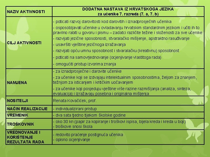 NAZIV AKTIVNOSTI CILJ AKTIVNOSTI DODATNA NASTAVA IZ HRVATSKOGA JEZIKA za učenike 7. razreda (7.