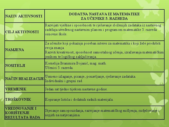 NAZIV AKTIVNOSTI CILJ AKTIVNOSTI DODATNA NASTAVA IZ MATEMATIKE ZA UČENIKE 5. RAZREDA Razvijati vještine